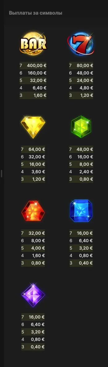 Starburst Galaxy слот RTP